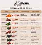 Habanero Chili Pepper 100g Bag | Pimiento Seco Habanero 100g - La despensa